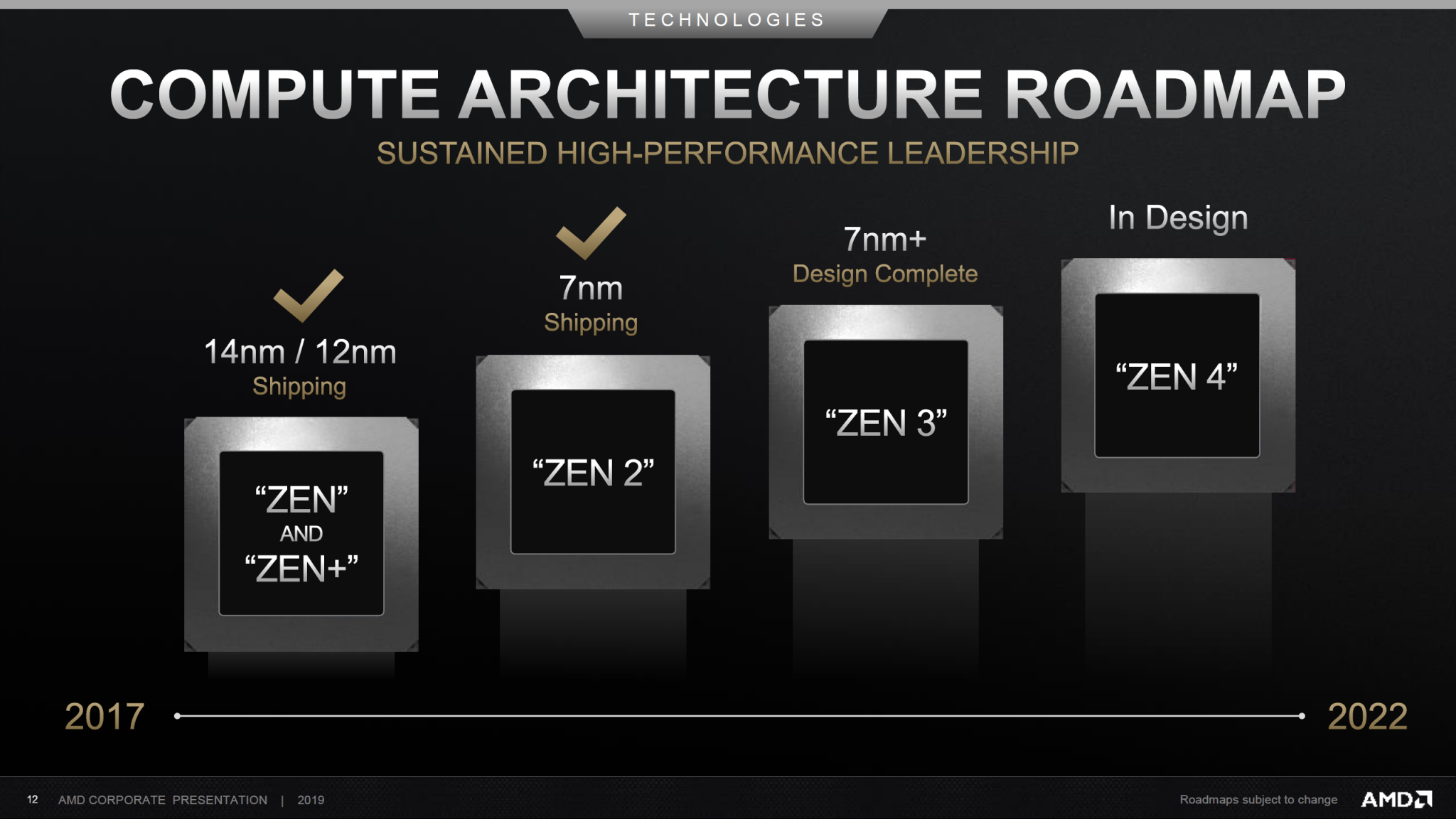 AMD Unveils Ryzen Series Based On Zen Architecture At CES